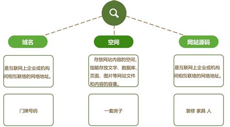 聊城网站建设教程与采购代理服务指南