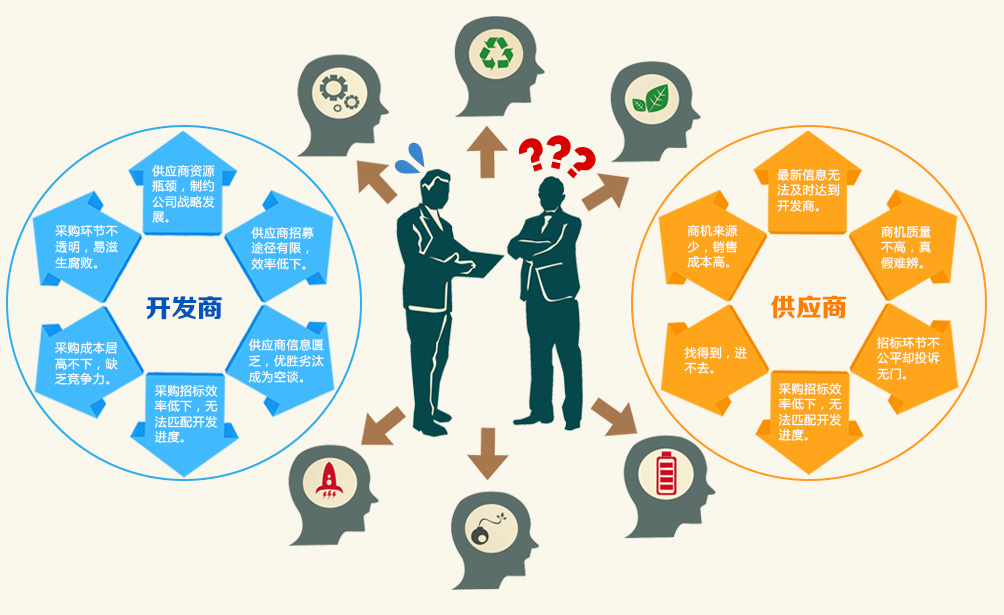 传统采购的痛点与采购代理服务的革新价值