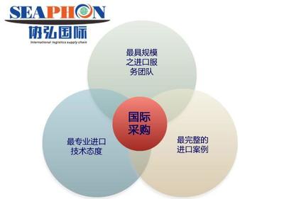 上海浦东机场餐具进口清关及采购代理服务全解析