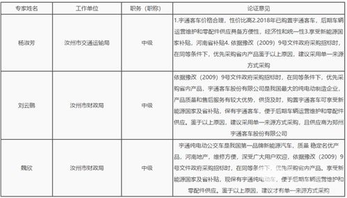 河南省汝州市公交公司单一来源采购14台10米新能源公交车项目招标公告